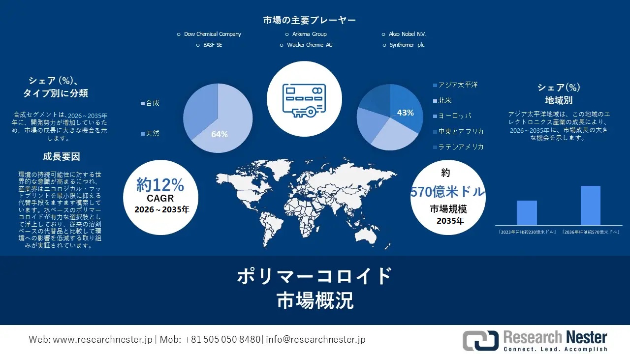 Polymer Colloids Market